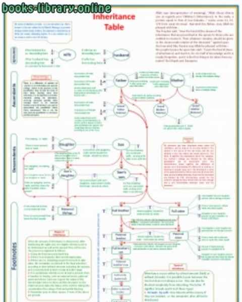 كتاب جدول المواريث بالانجليزية لـ هديل غنيم