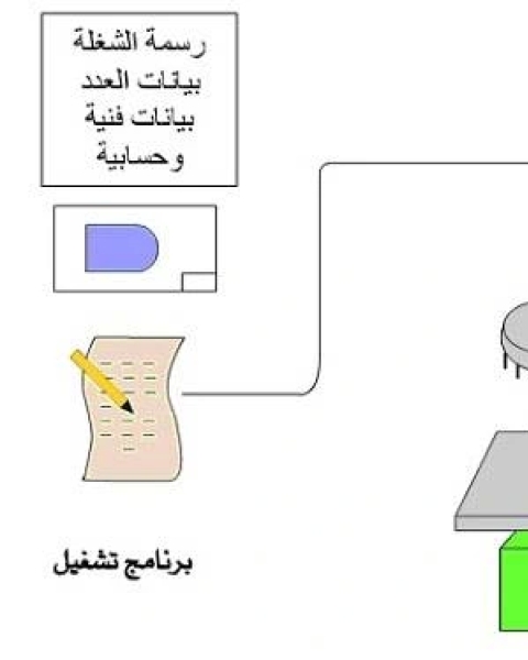 كتاب طرق التحليل الطيفي - نظري 250 كيم لـ المؤسسة العامة للتعليم الفني والتريب المهني