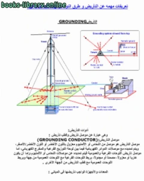 كتاب أدوات التأريض لـ عبدالحميد عبدالمقصود